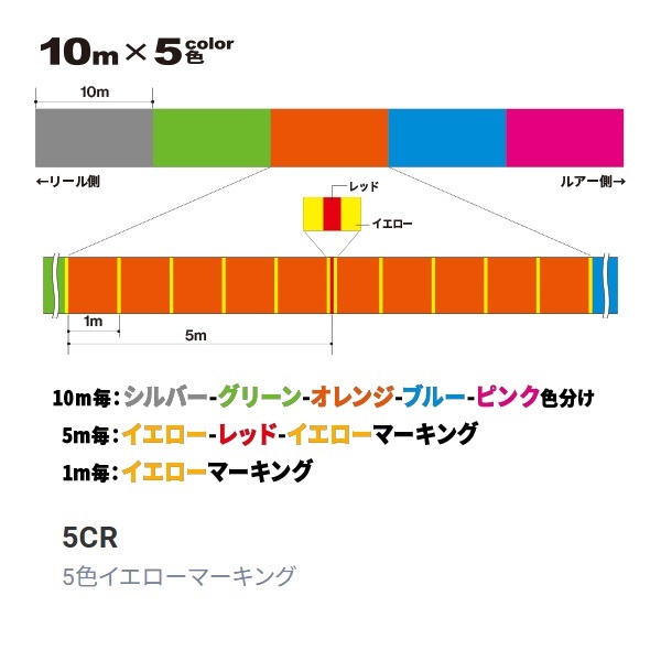 SUPER　X－WIRE　8